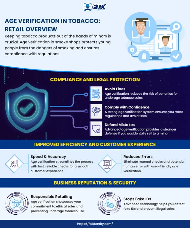 Tobacco age verification process for online cigarette buyers